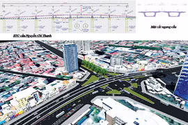 Phối cảnh tuyến Vành đai 1, đoạn Hoàng Cầu - Voi Phục.