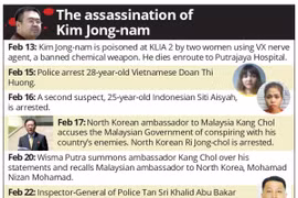 Những mốc thời gian trong vụ Kim Jong nam bị sát hại
