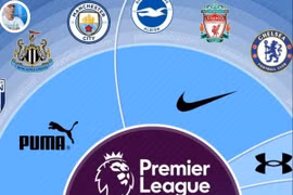 Dự báo một cuộc chiến mang tên FIFA Days. Ảnh AT