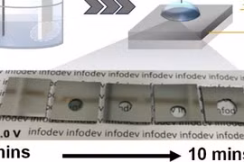 Các nhà nghiên cứu đã tạo ra oxit nhôm trong suốt (TAlOx) bằng cách nhỏ các giọt dung dịch axit nhỏ lên nhôm thông thường và truyền dòng điện được kiểm soát. Ảnh: Ateneo.