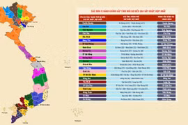 Infographic: Dự kiến tên gọi 34 tỉnh, thành phố và trung tâm chính trị - hành chính sau sáp nhập