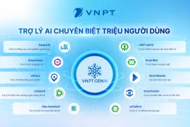 Ứng dụng Gen AI nâng cao hiệu quả giải quyết thủ tục hành chính