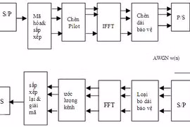 OFDM