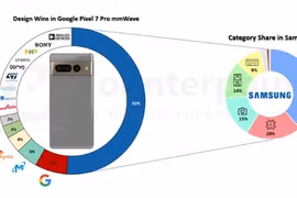 Samsung chiếm một nửa giá trị linh kiện cấu thành Pixel 7 Pro của Google (Ảnh: GSM Arena)