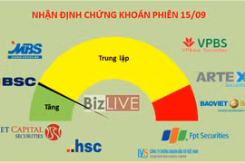 Xu hướng nhận định của các công ty chứng khoán