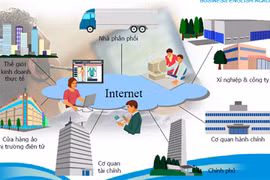 Ảnh minh họa. Nguồn Internet