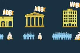 So sánh thế “tam trụ” ngân hàng: World Bank - AIIB - ADB
