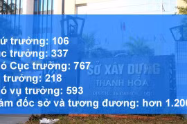  ​ Số lượng cấp phó trong bộ máy hành chính hiện nay. Ảnh: Lương Bằng