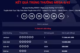 Ảnh minh họa. Nguồn Internet