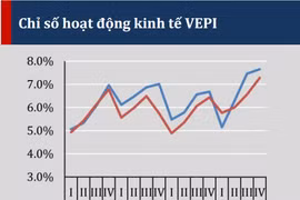 Nguồn: VEPR.