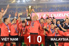 Việt Nam vô địch AFF Suzuki Cup 2018.