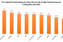 Thu nhập nhân viên các ngân hàng hiện nay ra sao?