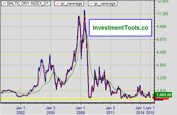 Nhiều hãng vận tải biển tiếp tục lỗ nặng ảnh 1 Nhiều hãng vận tải biển tiếp tục lỗ nặng ảnh 1