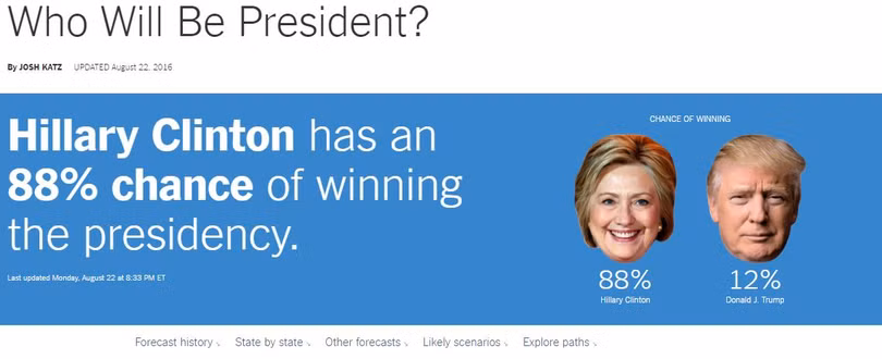 Thăm dò về cơ hội thắng cử của 2 ứng viên Hillary Clinton và Donald Trump (ảnh chụp màn hình báo The New York Times).