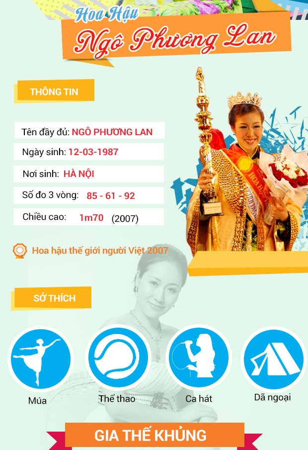 Chân dung Hoa hậu có gia thế hoành tráng nhất Việt Nam ảnh 1