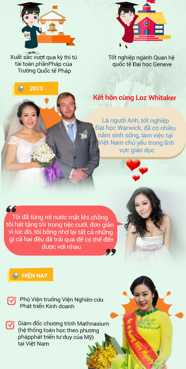 Chân dung Hoa hậu có gia thế hoành tráng nhất Việt Nam ảnh 3