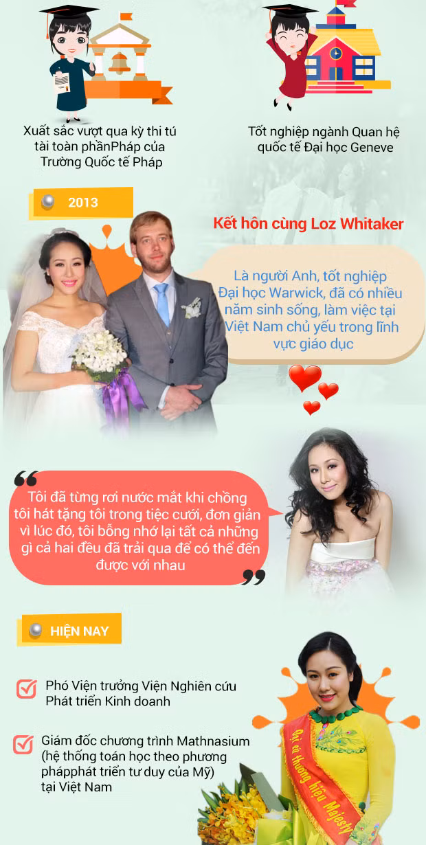 Chân dung Hoa hậu có gia thế hoành tráng nhất Việt Nam ảnh 3