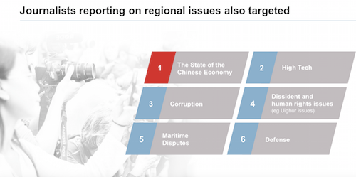 Theo FireEye, các nhà báo chuyên viết về 6 mảng đề tài này có nguy cơ trở thành mục tiêu của APT30.