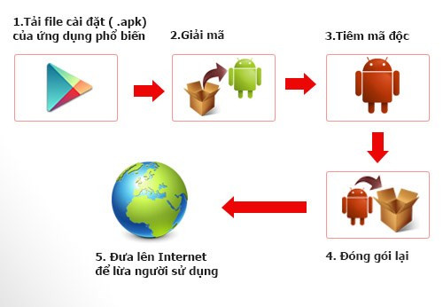 Ứng dụng “rởm” móc túi người dùng: Giới công nghệ nói gì? ảnh 1 Ứng dụng “rởm” móc túi người dùng: Giới công nghệ nói gì? ảnh 1