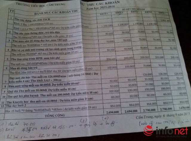 Nhận "trát" đóng 11 triệu đồng đầu năm học, phụ huynh nghèo tá hỏa ảnh 1