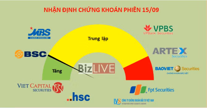 Xu hướng nhận định của các công ty chứng khoán
