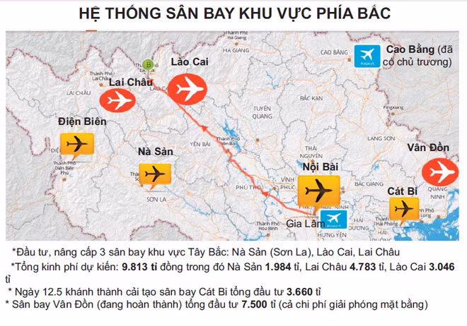 Liệu có quá dư thừa sân bay?