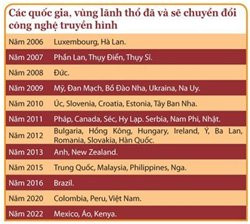 Bảng lộ trình số hóa truyền hình của Việt Nam và các nước trên thế giới. Ảnh: Vân Ly
