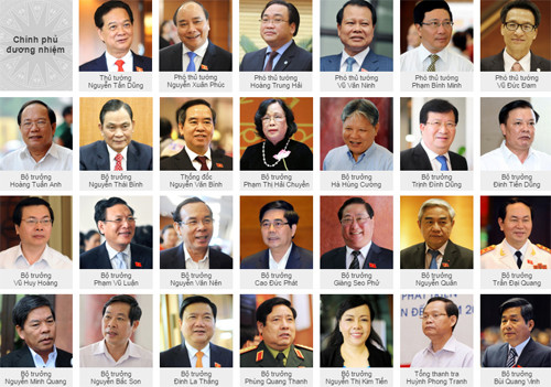 Ông Nguyễn Xuân Phúc được giới thiệu làm Thủ tướng ảnh 1