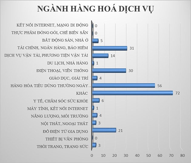 Nguồn: Phòng Bảo vệ quyền lợi người tiêu dùng Nguồn: Phòng Bảo vệ quyền lợi người tiêu dùng