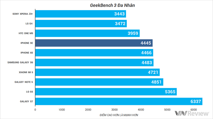 5 điểm cần chú ý khi mua iPhone SE ảnh 9