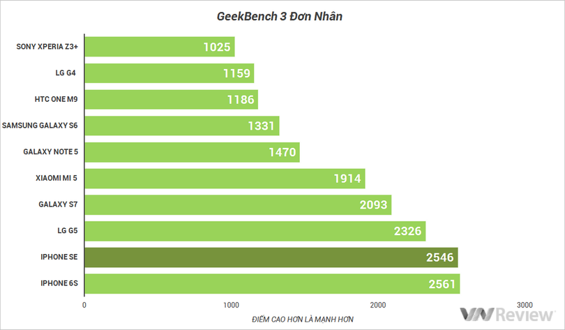 5 điểm cần chú ý khi mua iPhone SE ảnh 8