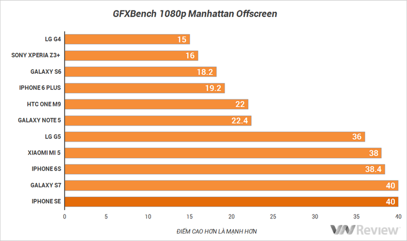 5 điểm cần chú ý khi mua iPhone SE ảnh 10