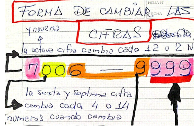Các chuyên gia bảo mật đã vô cùng kinh ngạc khi phát hiện ra một công thức tính dài 30 trang do Falsetti nghĩ ra và được viết ra trong một cuốn sổ cũ (Ảnh: OC) Các chuyên gia bảo mật đã vô cùng kinh ngạc khi phát hiện ra một công thức tính dài 30 trang do Falsetti nghĩ ra và được viết ra trong một cuốn sổ cũ (Ảnh: OC)