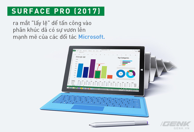 Sự kiện giới thiệu Surface đánh dấu nguyện ước của Microsoft đã hoàn thành ảnh 2
