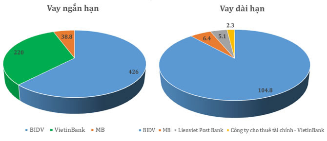 Doanh nghiệp niêm yết “bày mưu” thoát nợ ảnh 3