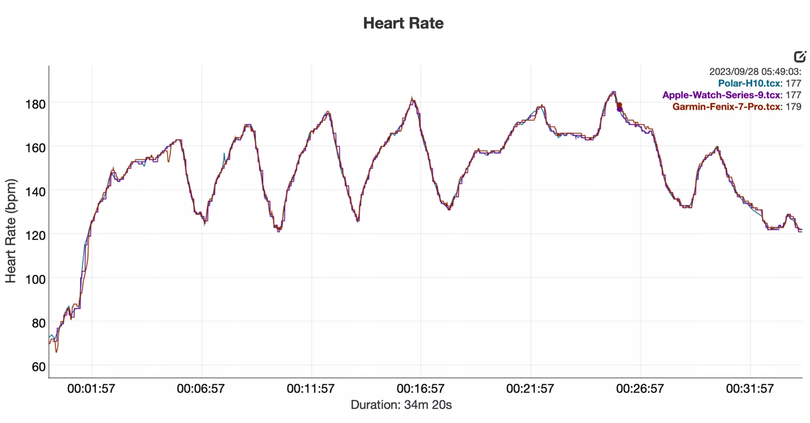 Apple Watch S9 7.png