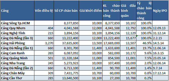 Bài 2: Giải mã sự quyến rũ thu hút hàng nghìn tỷ của cảng biển ảnh 1 Bài 2: Giải mã sự quyến rũ thu hút hàng nghìn tỷ của cảng biển ảnh 1