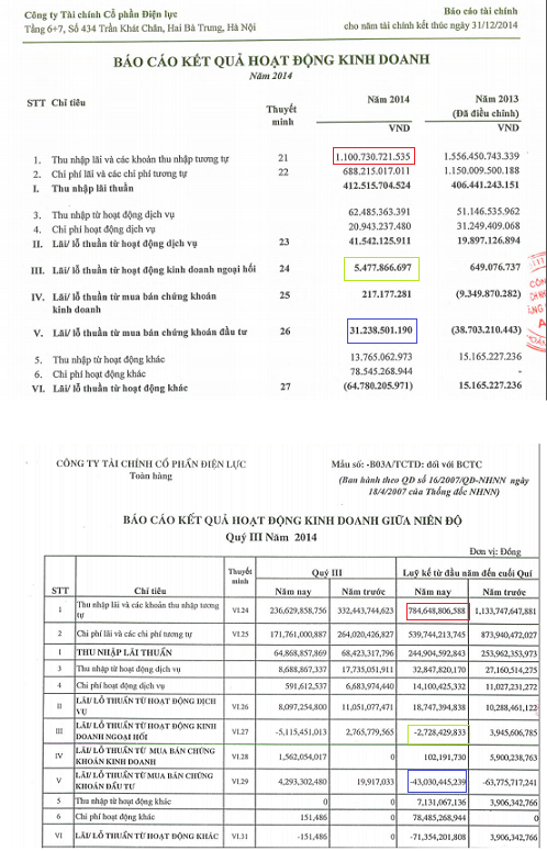 Những số liệu... 