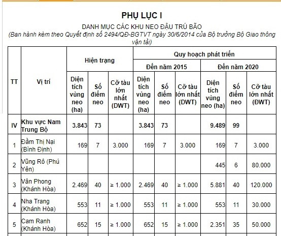 Quy hoạch điểm tránh trú bão tại Quy Nhơn. Ảnh: VietTimes