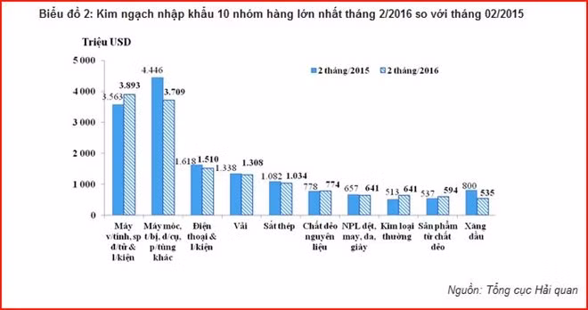 Vụ vênh thuế xăng dầu: Thu hồi khoản chênh lệch để trả cho người dân? ảnh 1
