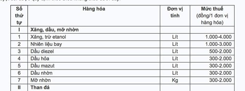 Xăng sẽ 'cõng' 4.000 đồng/lít tiền thuế môi trường - ảnh 1