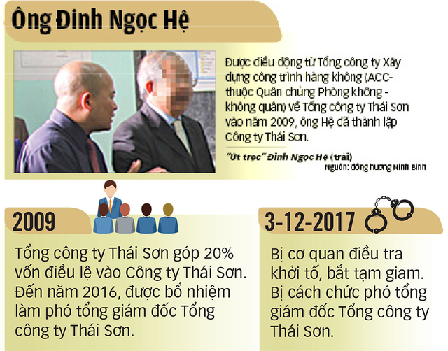 Công ty Thái Sơn - Bộ Q.P liên quan gì đến đại tá Phùng Danh Thắm? ảnh 1