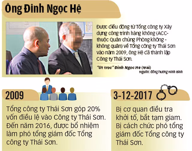 Công ty Thái Sơn - Bộ Q.P liên quan gì đến đại tá Phùng Danh Thắm? ảnh 1