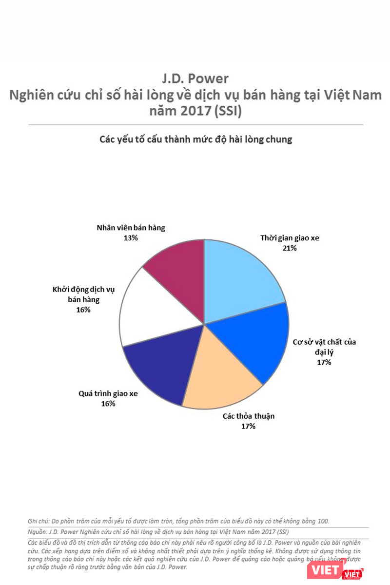 Khách Việt hài lòng với hãng ô tô nào nhất? ảnh 2