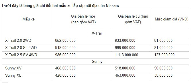  Nissan Việt Nam giảm mạnh giá xe X-Trail và Sunny từ 1/12/2017 ảnh 2
