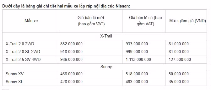  Nissan Việt Nam giảm mạnh giá xe X-Trail và Sunny từ 1/12/2017 ảnh 2