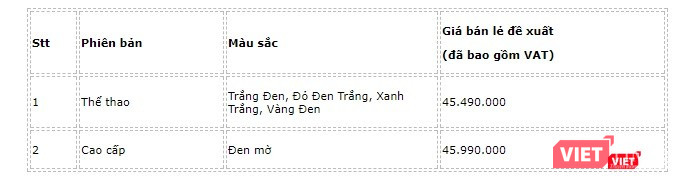 Honda Winner 150 thêm màu mới, tặng cả đồng hồ G-Shock cho khách hàng ảnh 1