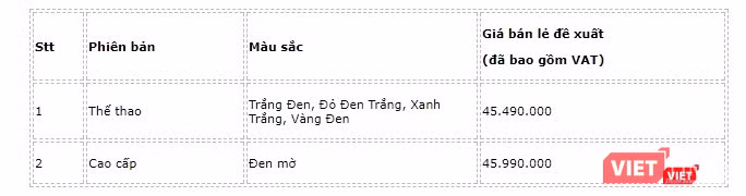 Honda Winner 150 thêm màu mới, tặng cả đồng hồ G-Shock cho khách hàng ảnh 1