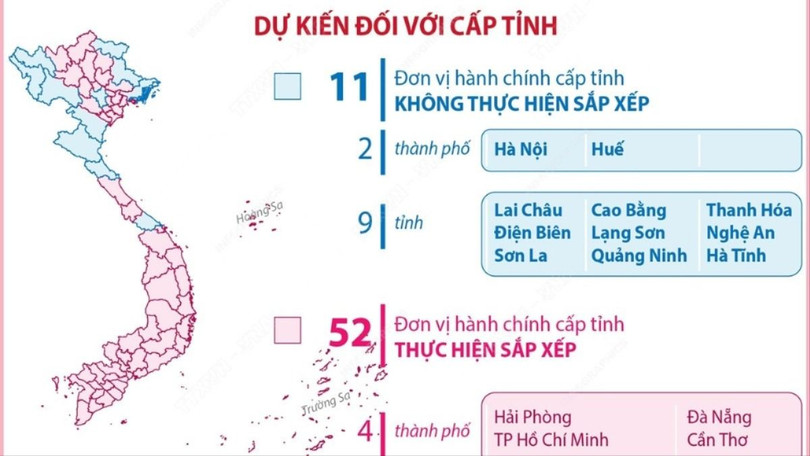 Dự kiến sắp xếp 52 đơn vị hành chính cấp tỉnh, 9.996 đơn vị hành chính cấp xã