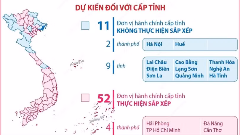 Dự kiến sắp xếp 52 đơn vị hành chính cấp tỉnh, 9.996 đơn vị hành chính cấp xã